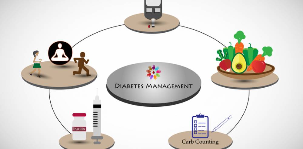Tulips Multispeciality Hospital Diabetes Management for a Healthy Life